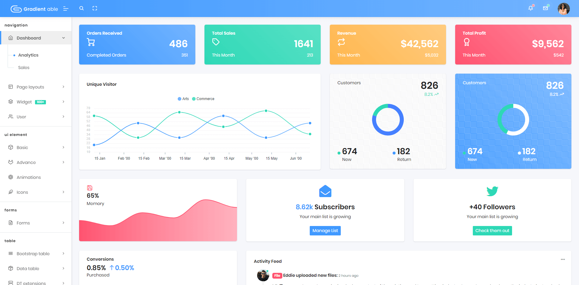 Gradient Able Bootstrap 4 Admin Template