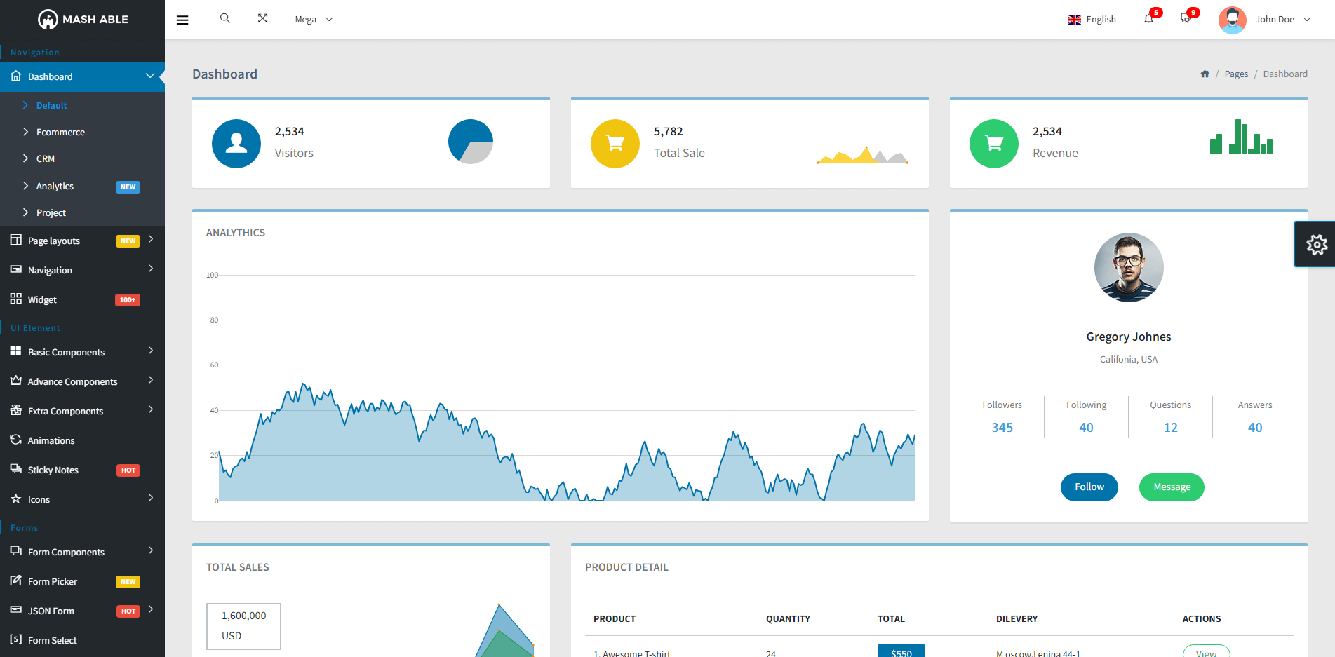 Mash Able Bootstrap 4