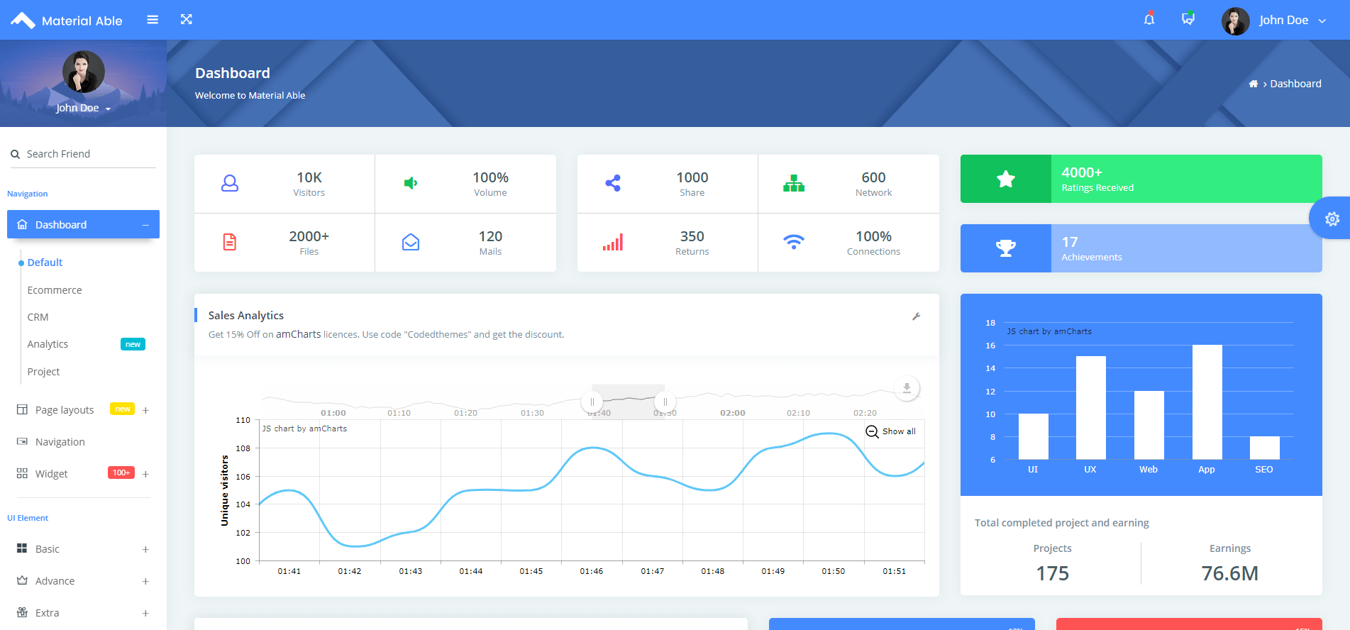 Material Able Bootstrap 4 Admin Template