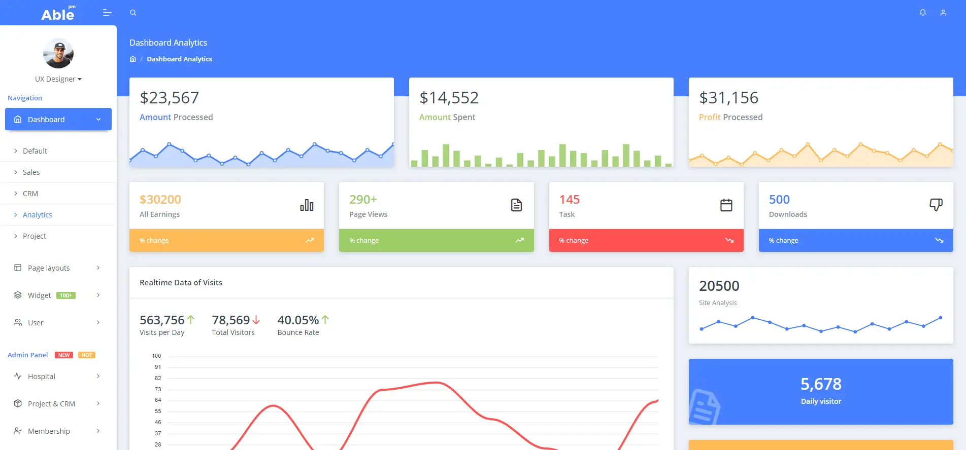 Analytics Layout