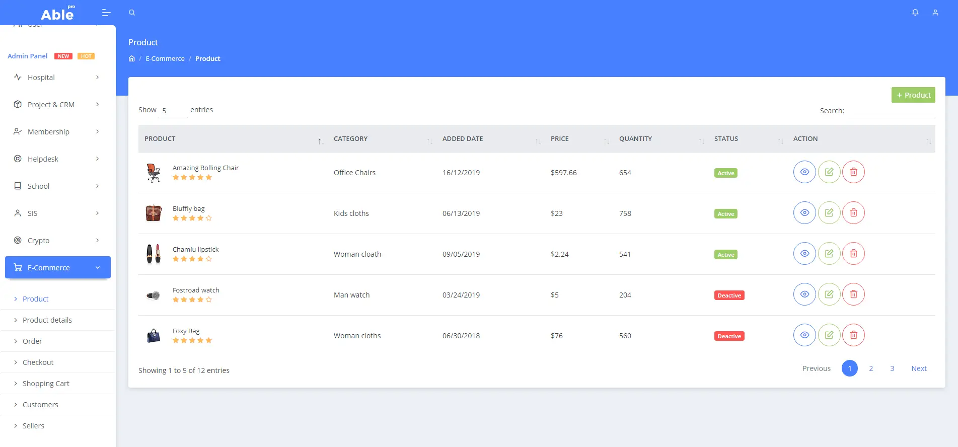E-Commerce Panel
