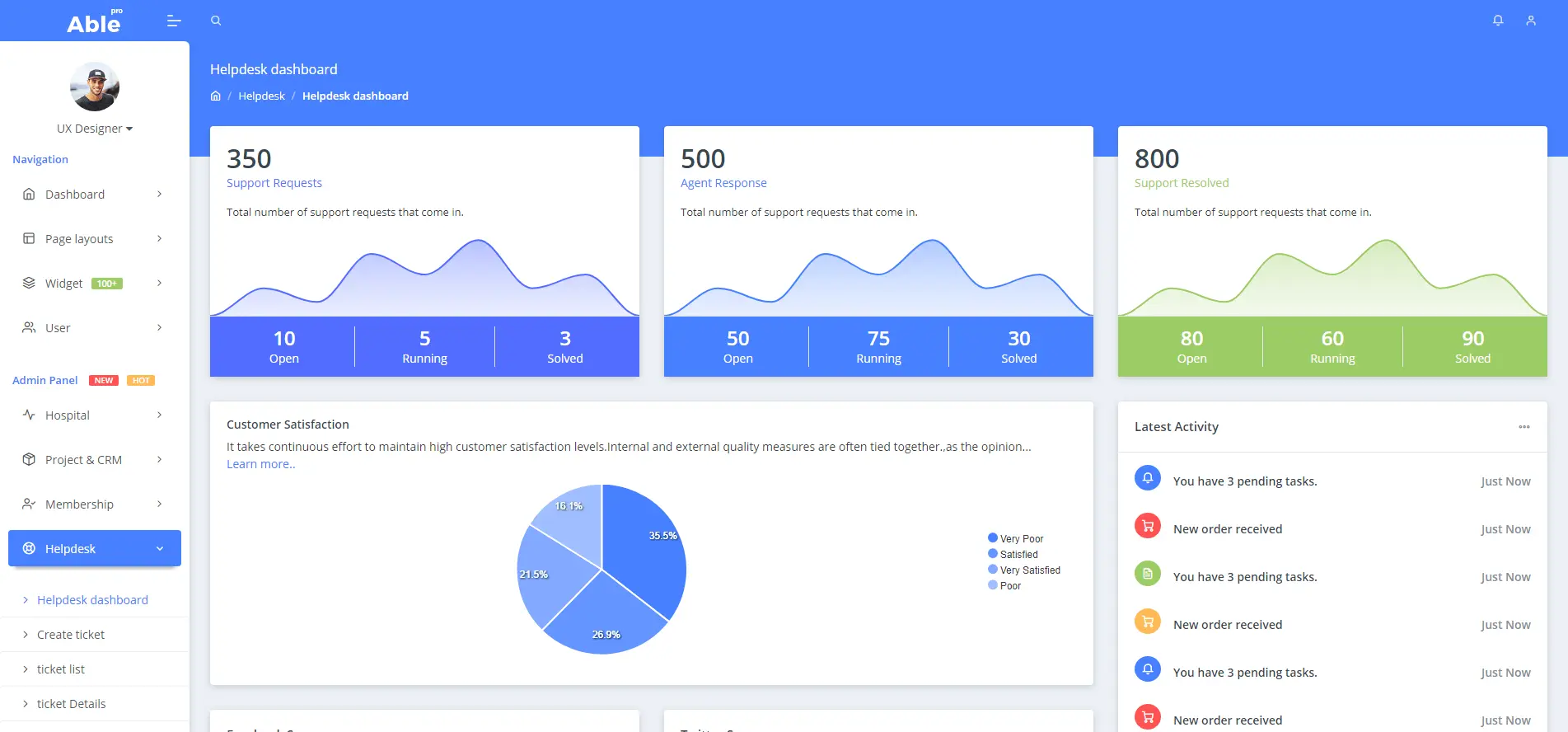 Helpdesk Panel