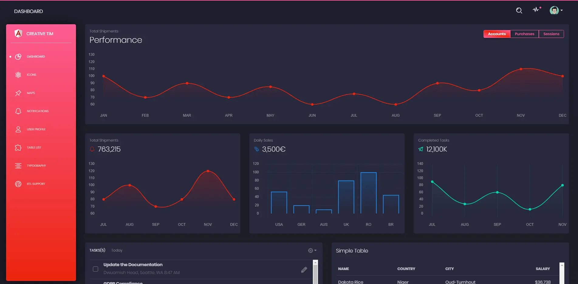 Free Black Dashboard Angular