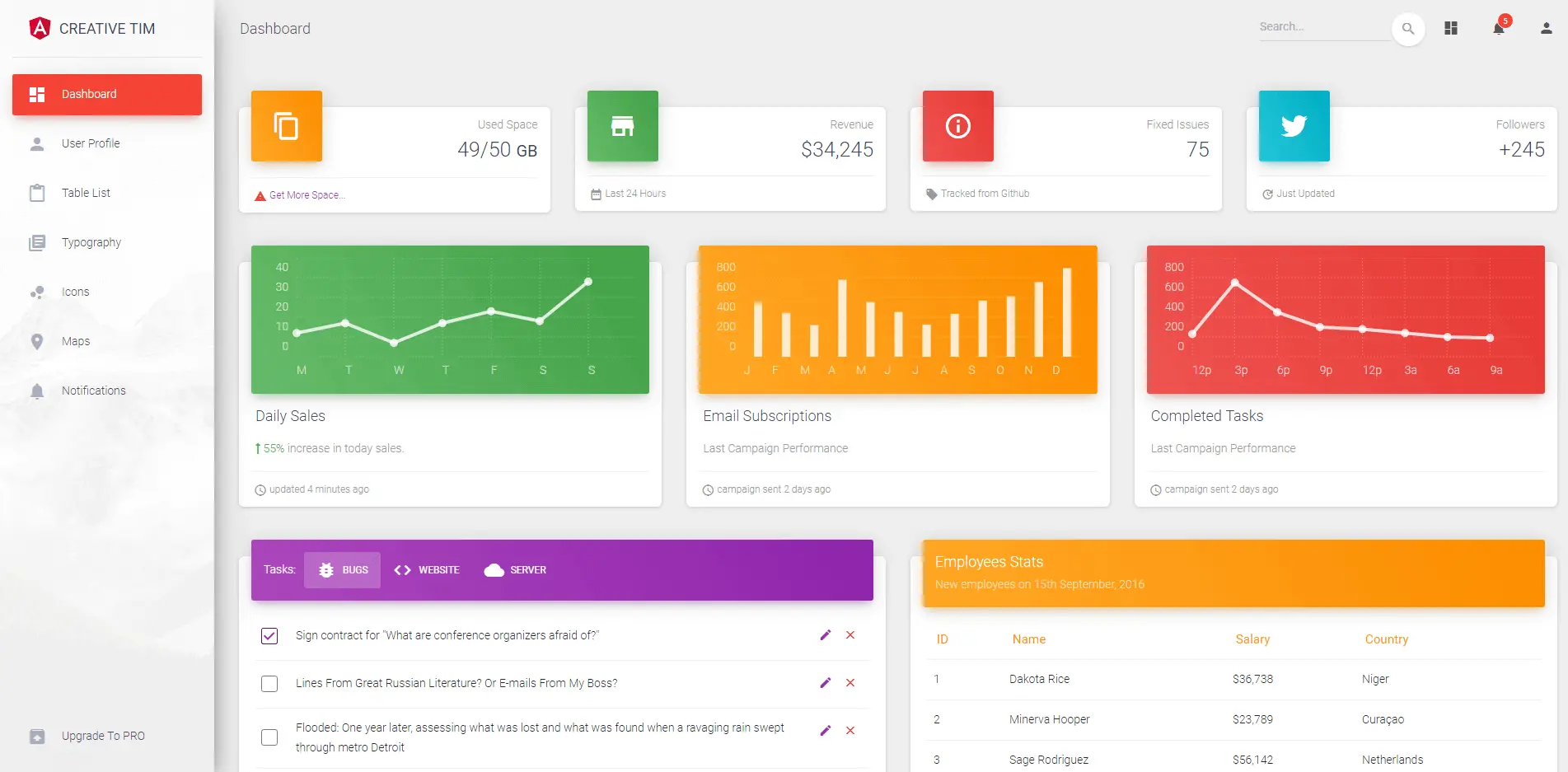 Free Material Dashboard Angular