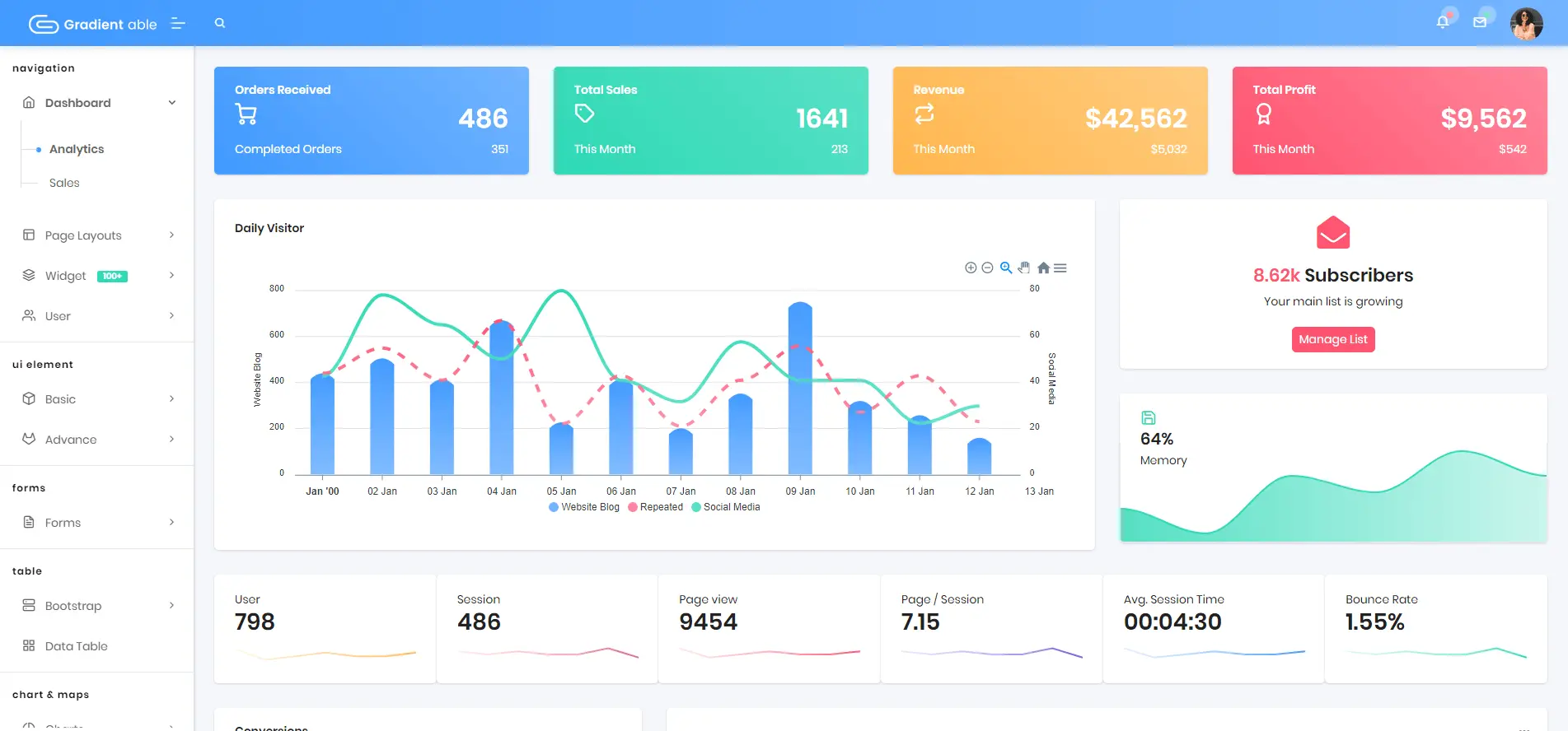 Gradient Able Angular 8 Admin Template
