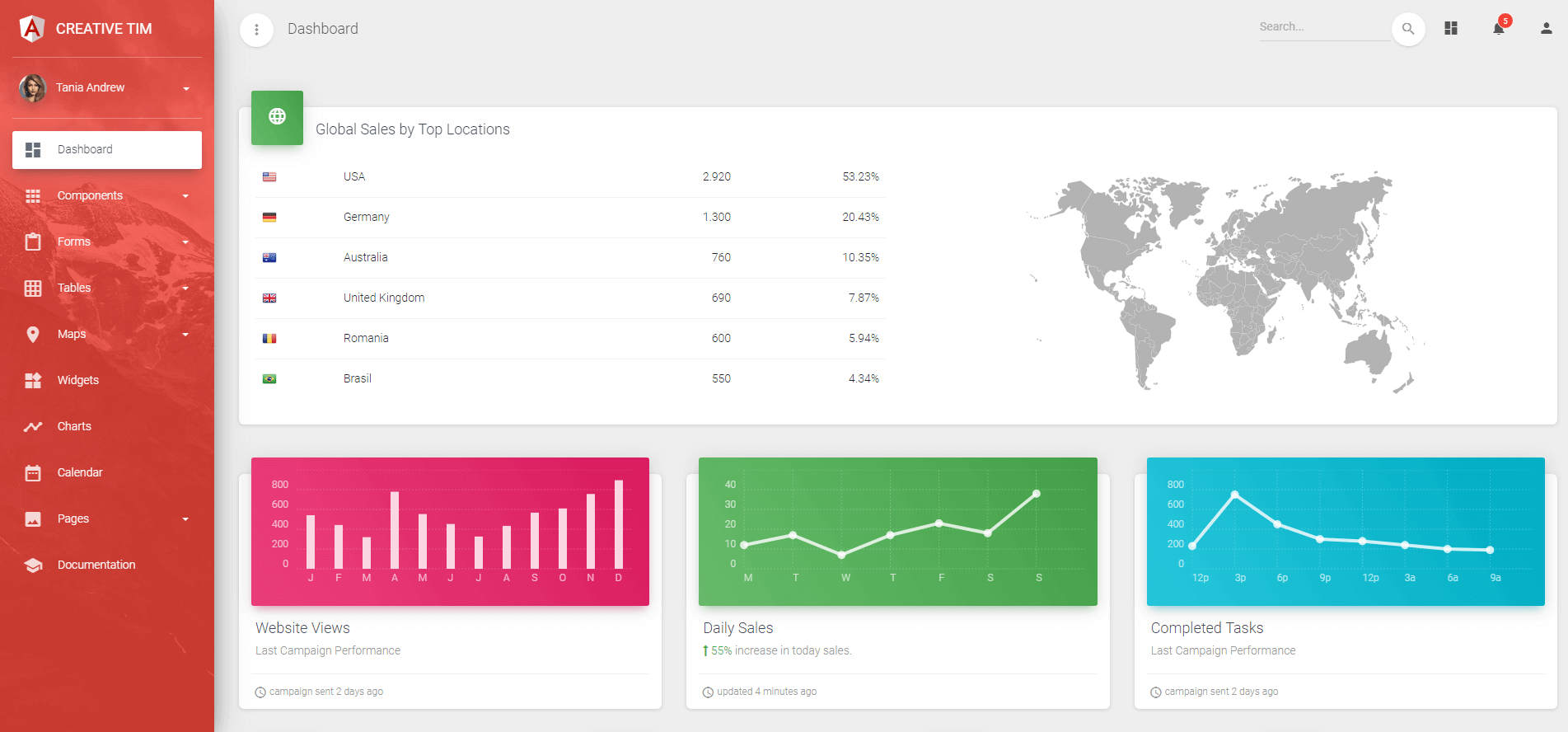 Material Dashboard Pro Angular