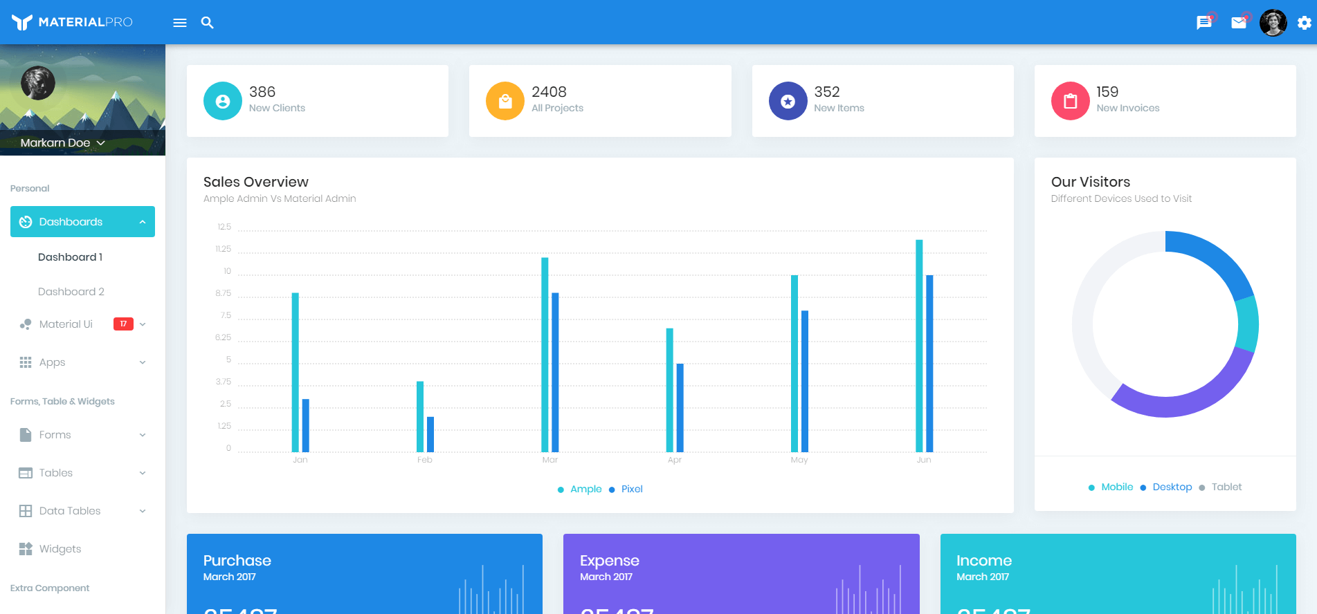 MaterialPro Angular 8 Admin