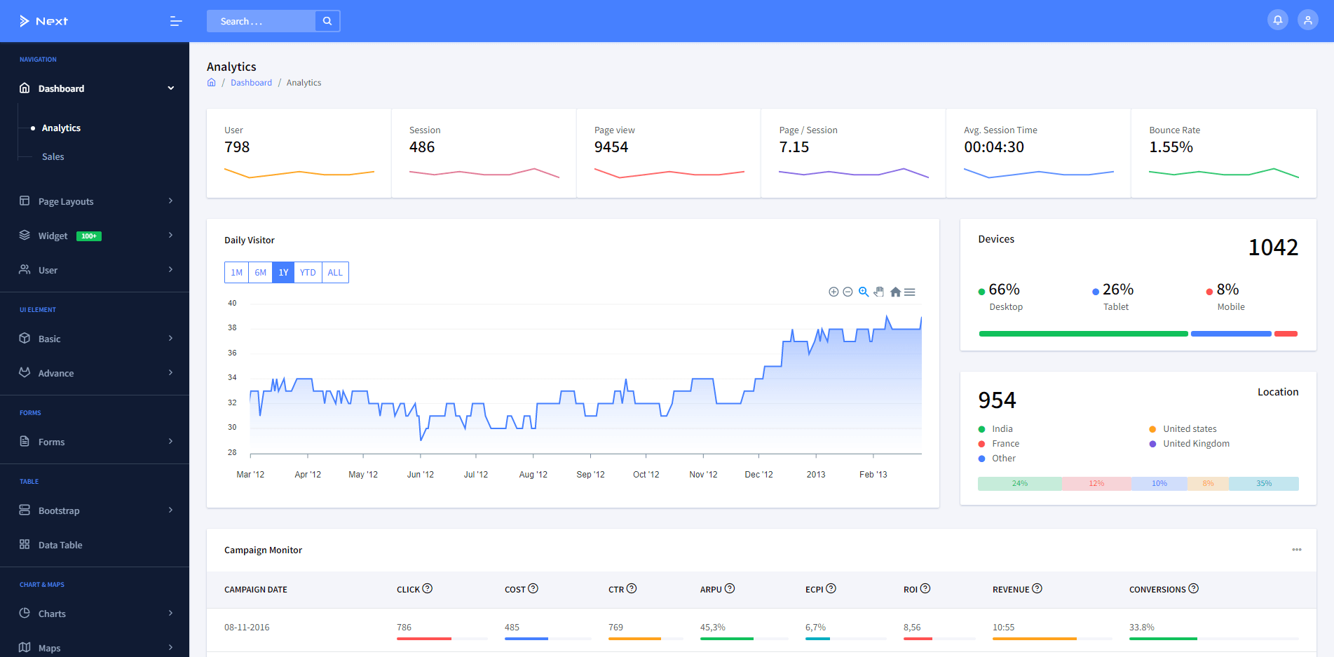 Next Angular 8 Admin Template