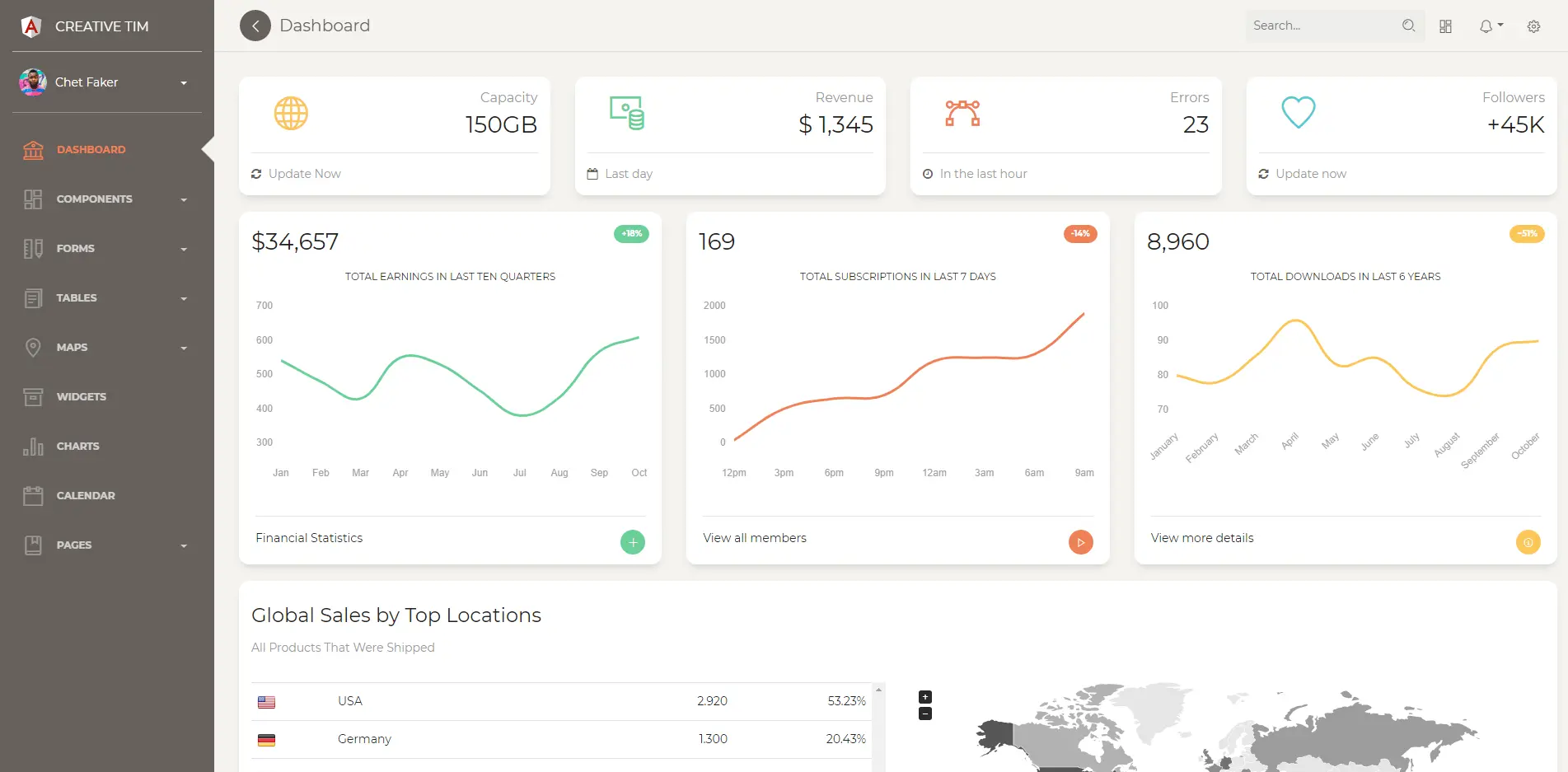 Paper Dashboard Pro Angular