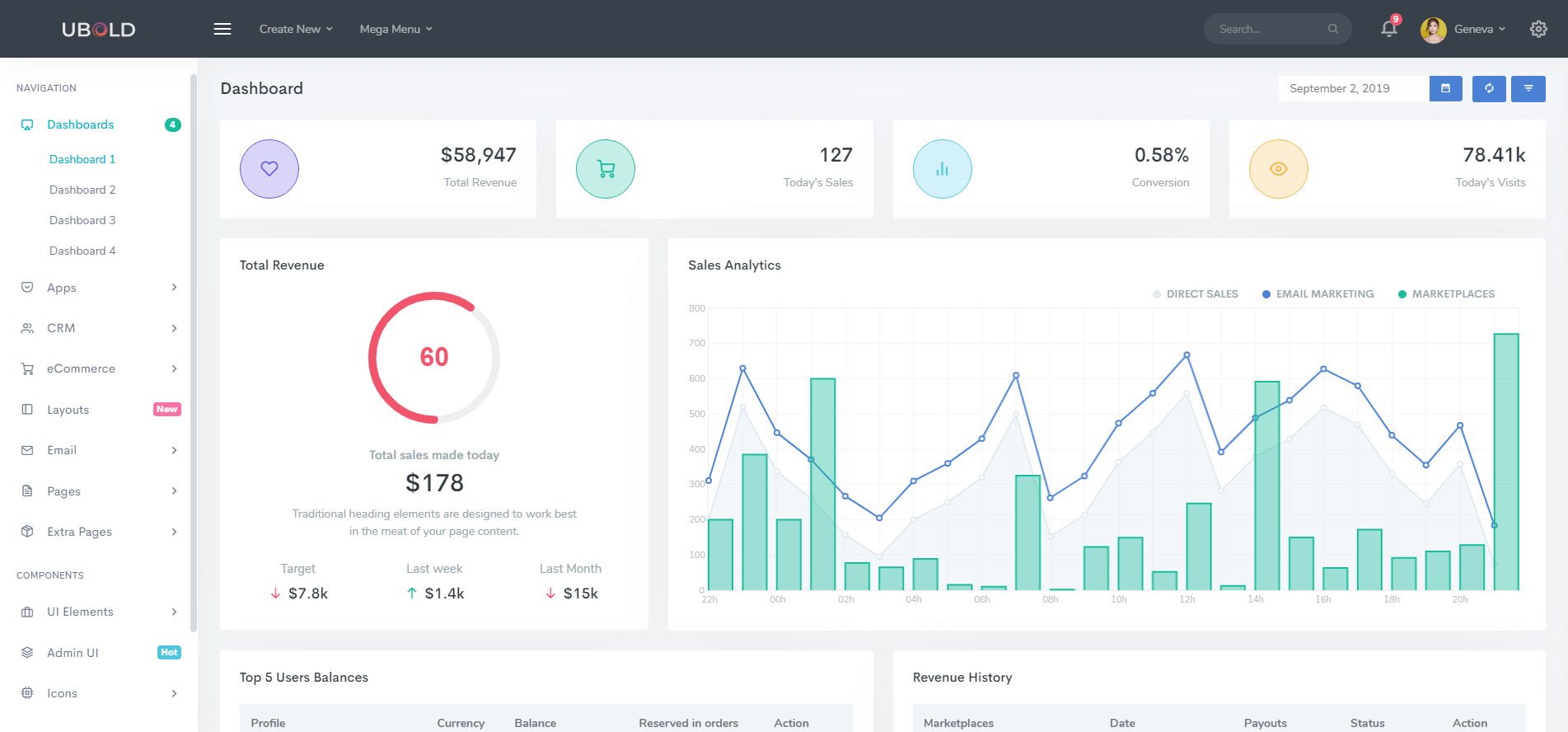 Ubold - Admin & Dashboard Template