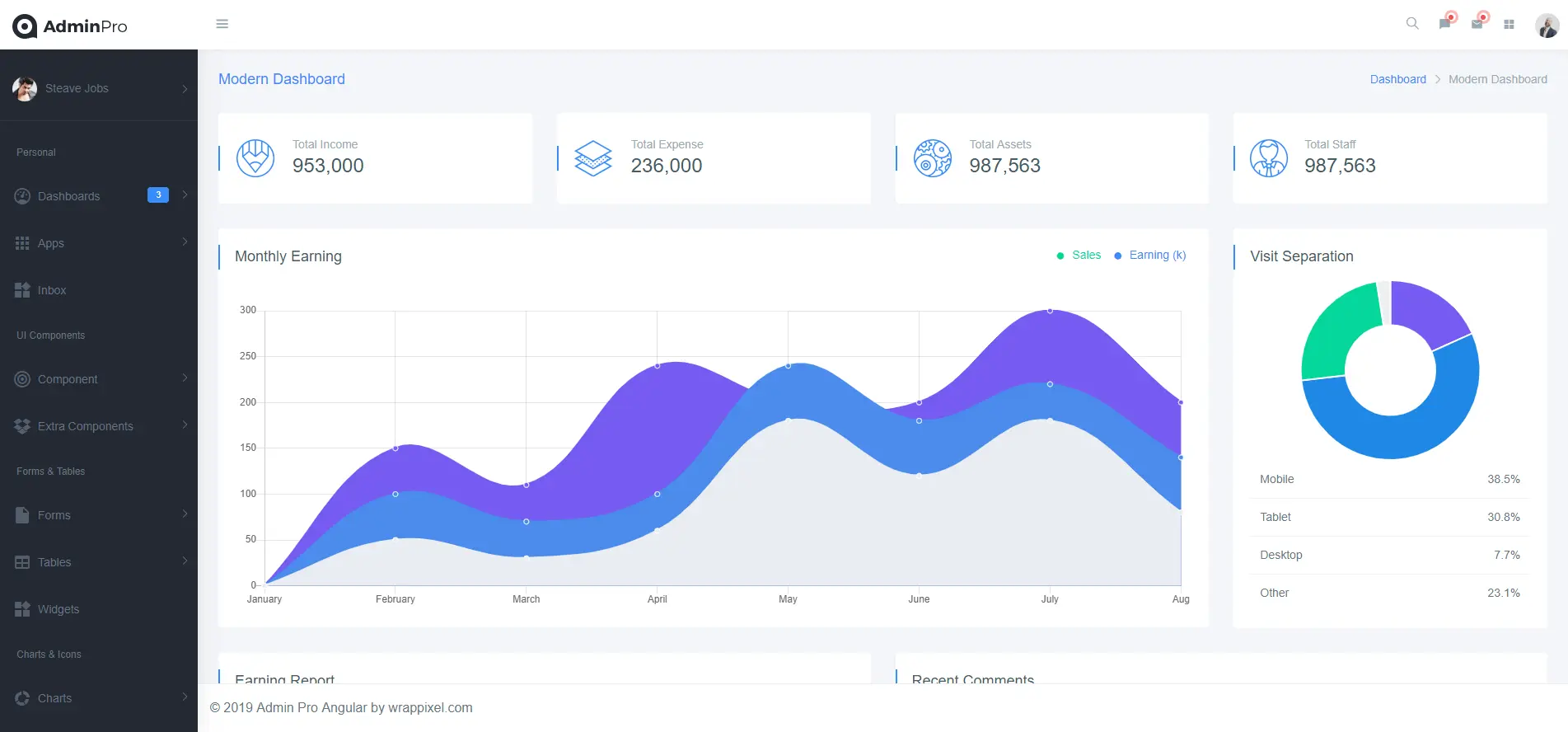 AdminPro Angular 8 Admin