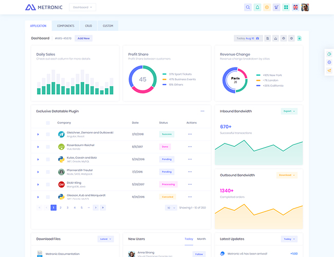 Metronic - Responsive Admin Dashboard Template - bootstraplib