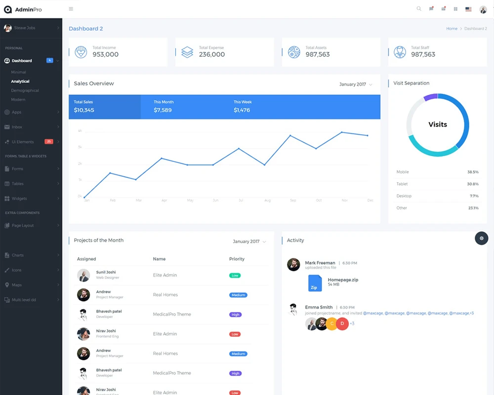 Admin pro-react-redux admin