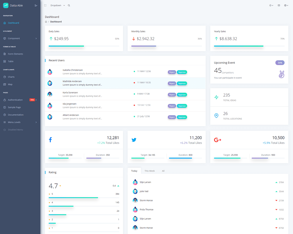 Datta able react template