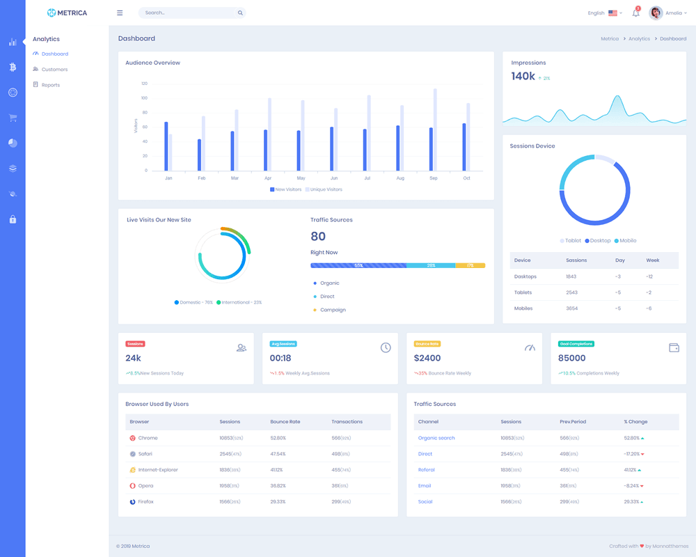 Metrica - UI Admin Template