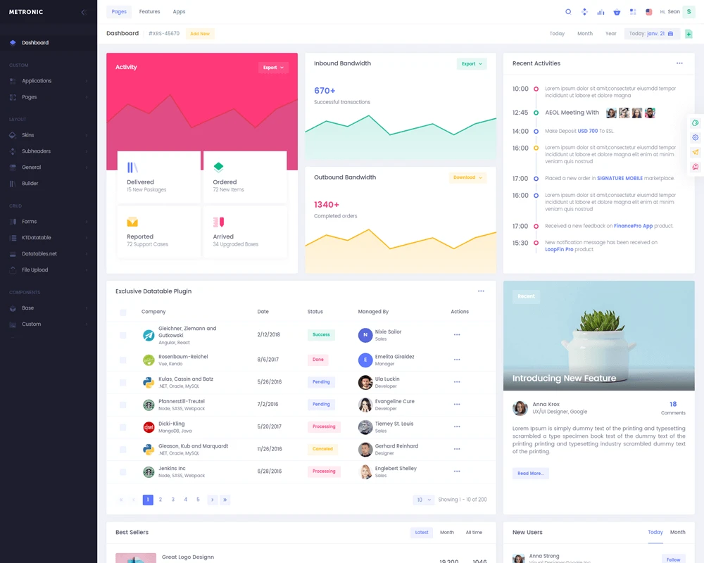 Metronic - UI Admin Template