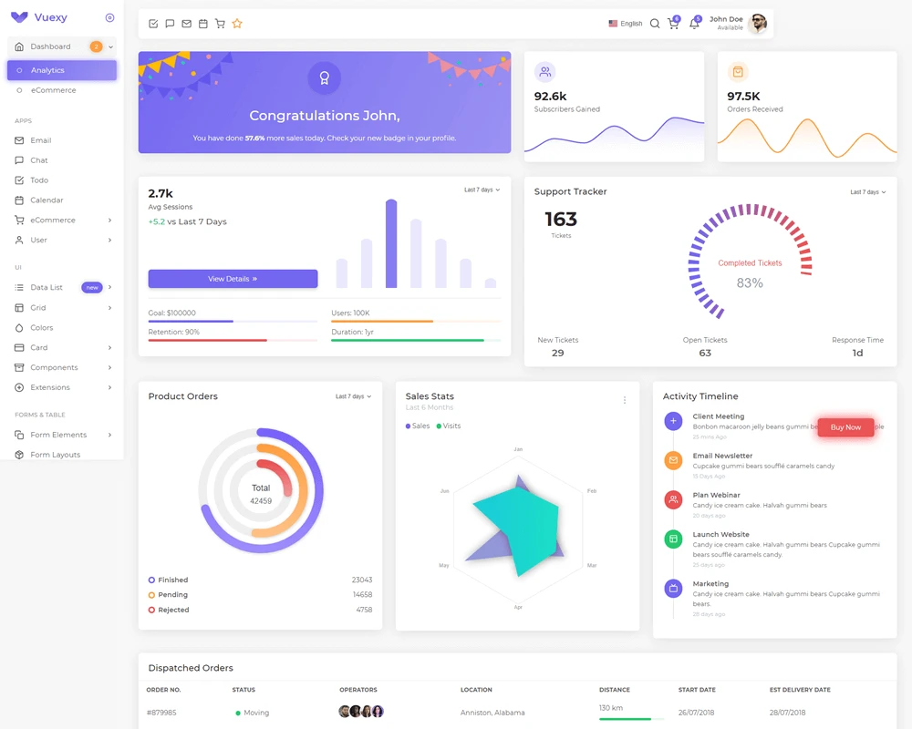 Vuexy - UI Admin Template