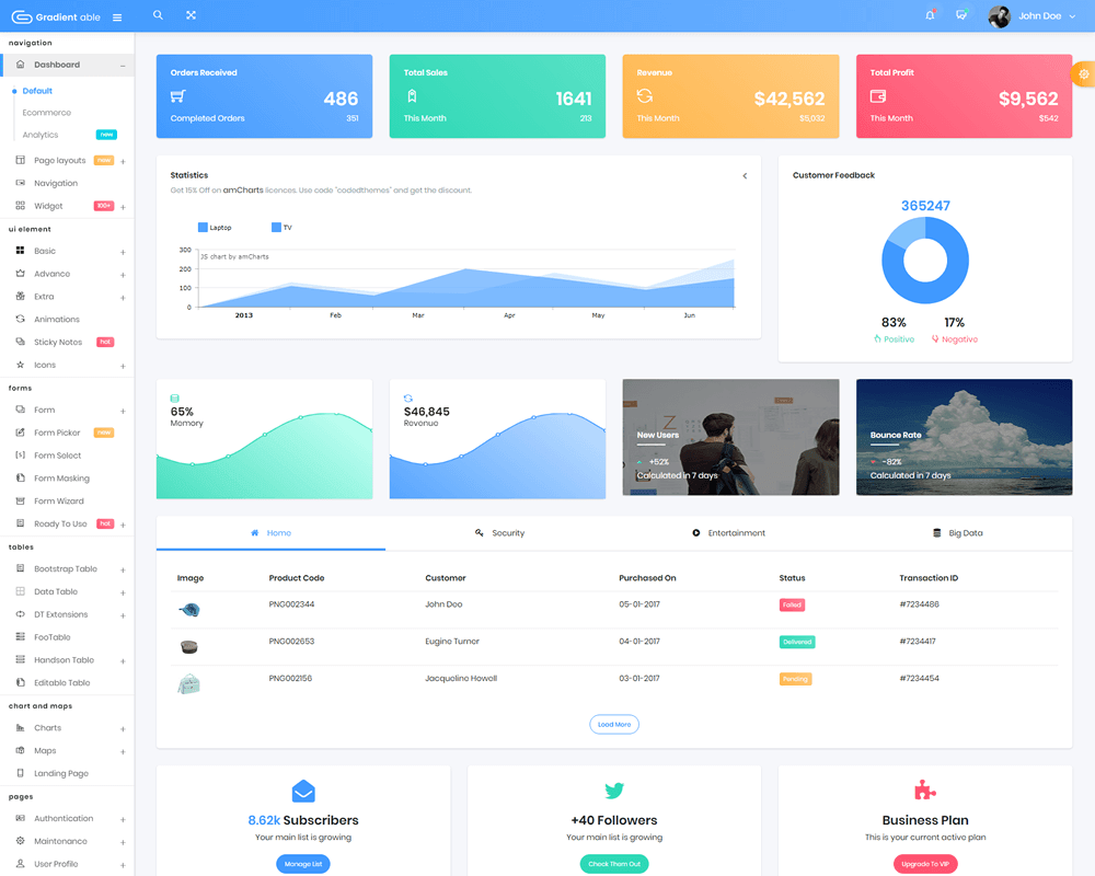 Best UI Admin Template Collection 12 Gradient Able