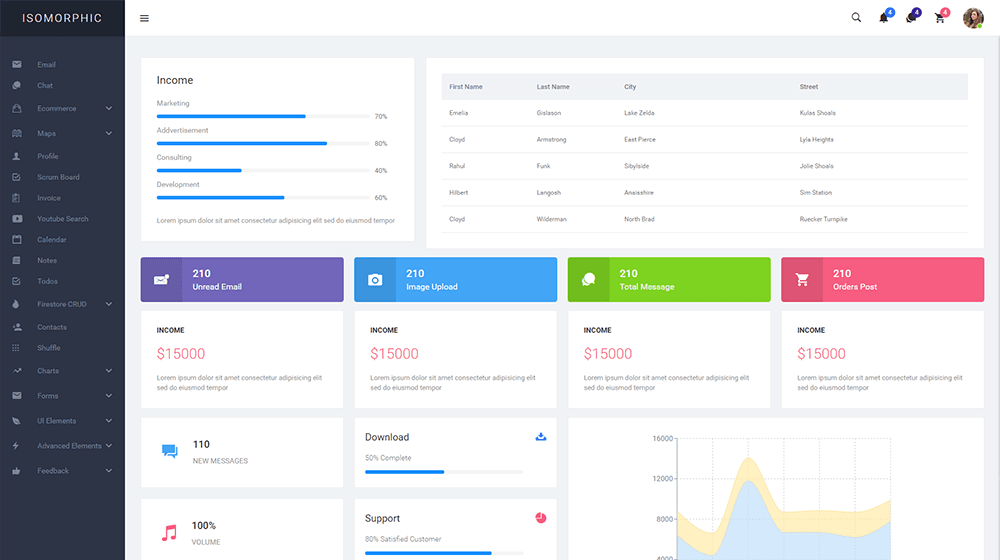Isomorphic- React –Redux admin template