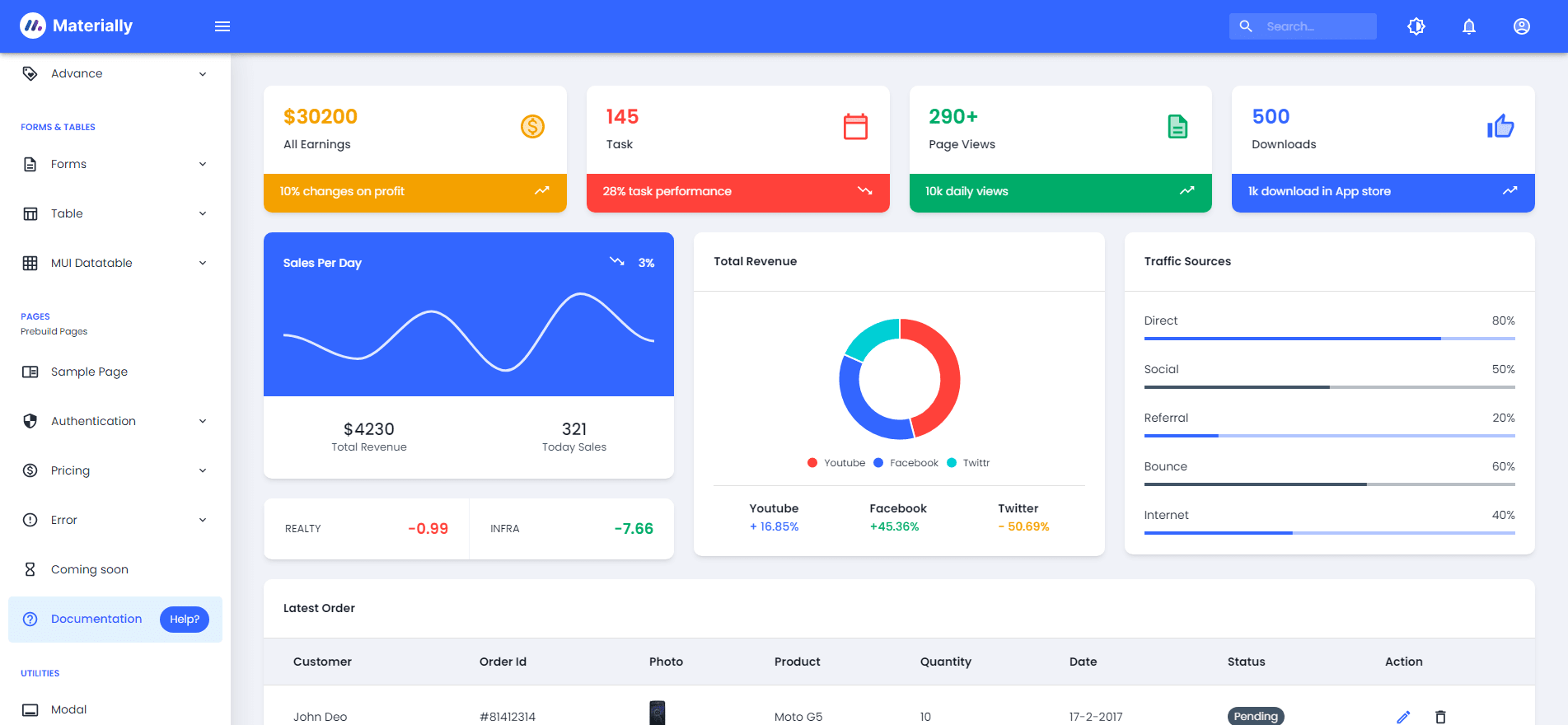 Materially React admin template 
