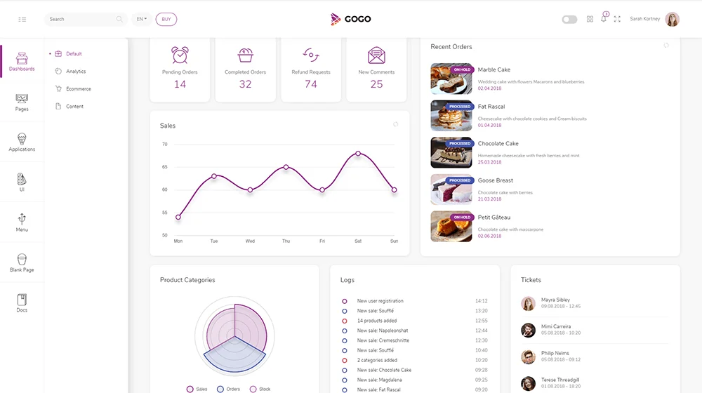 Gogo – React admin template