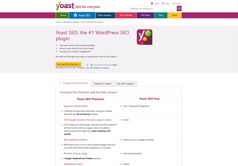 Yoast SEO