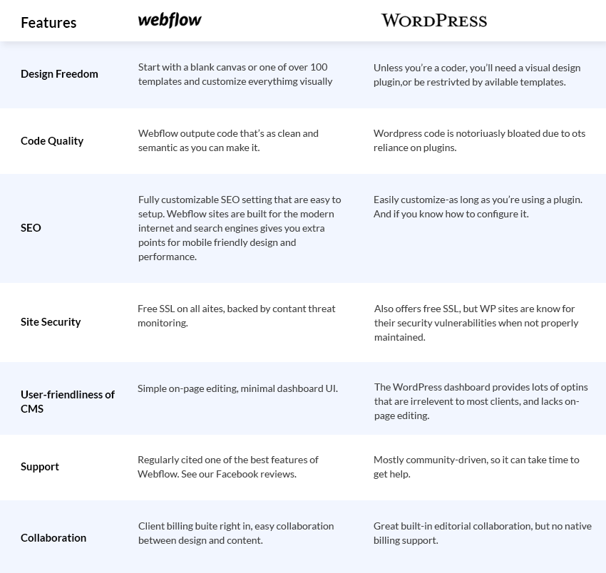 wordflow