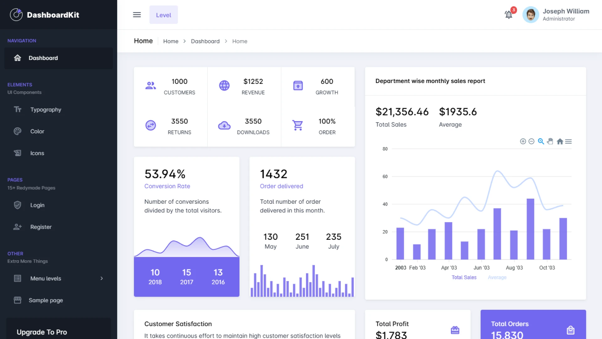 DashboardKit