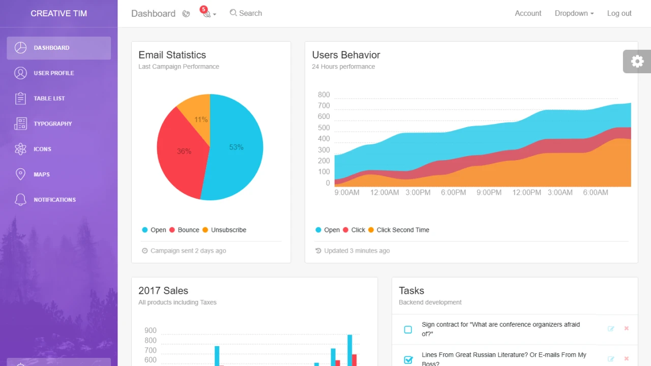 Light Bootstrap Dashboard