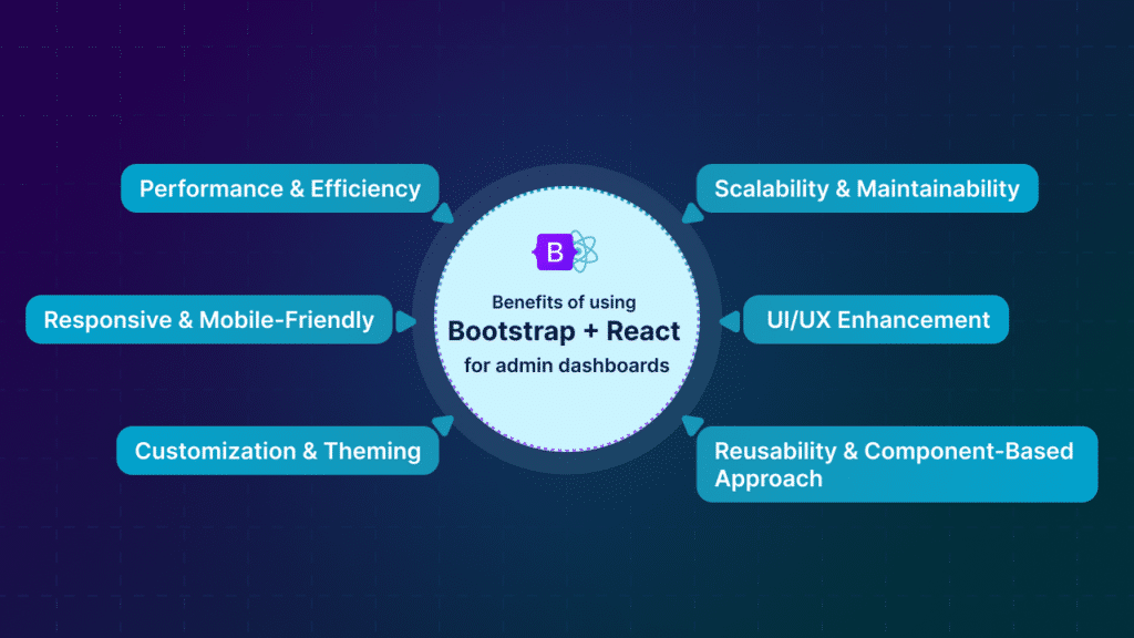 Benefits of Using Bootstrap + React for Admin Dashboards