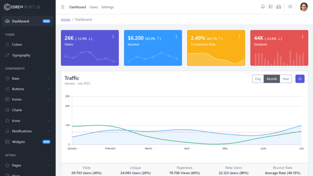 Core UI