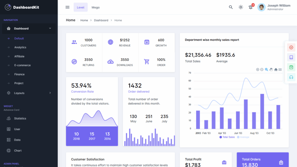 Dashboardkit