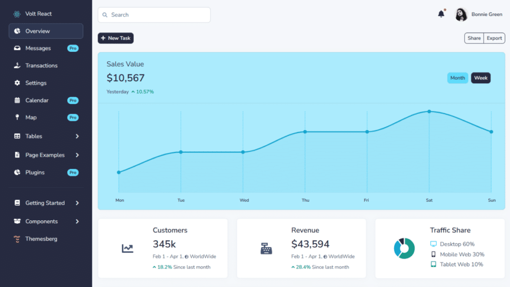 Volt React Dashboard