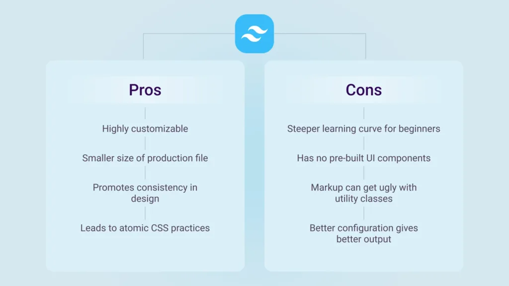 bootstrap vs tailwind css choosing the right framework for your next project 1