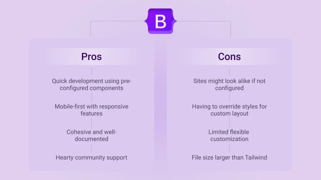 Pros and Cons of Bootstrap