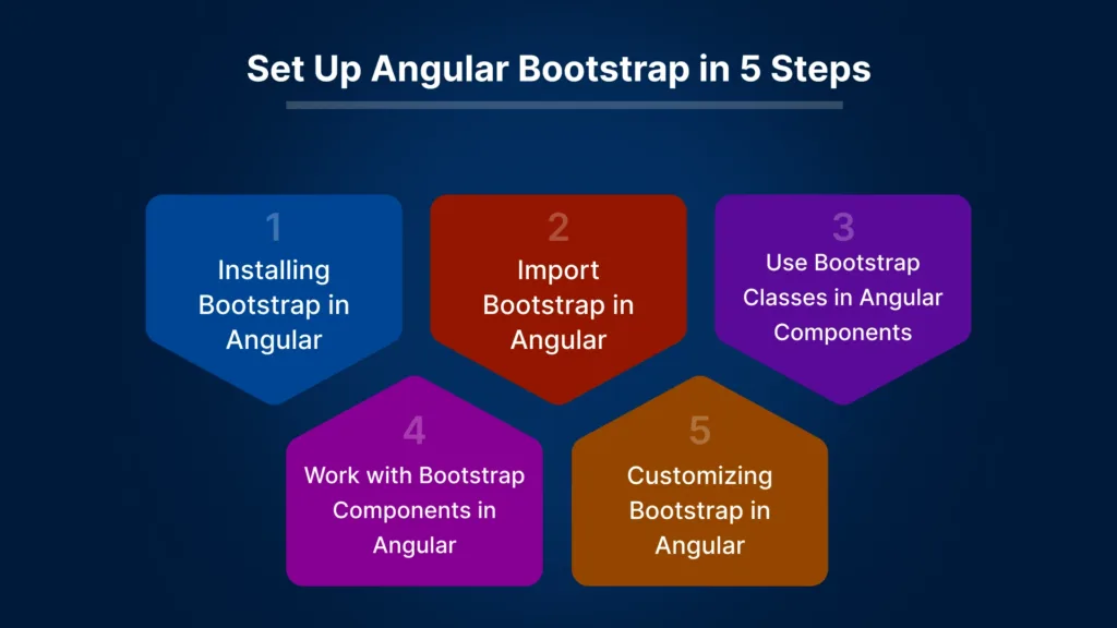 How to set up Angular Bootstrap