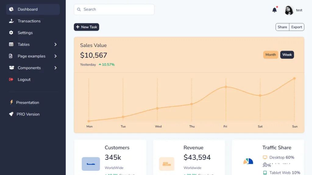 Volt Django Dashboard